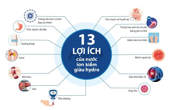 Lợi ích nước điện giải ion kiềm Lợi ích nước điện giải ion kiềm